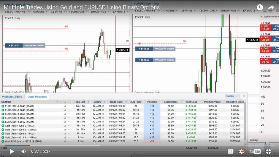 Binary options live trading rooms